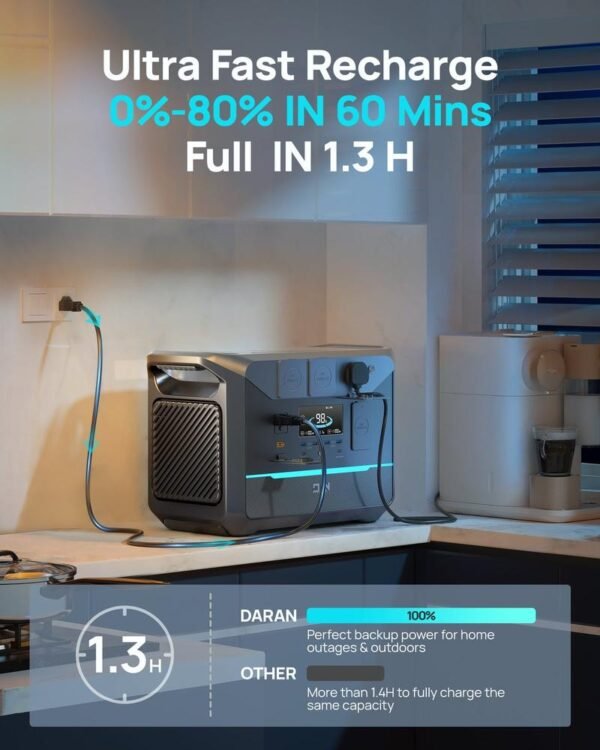 Nesiojama-elektros-stotele-Power-Station-Daran-Energy-Neo1500-Pro-1800W-1382Wh-2